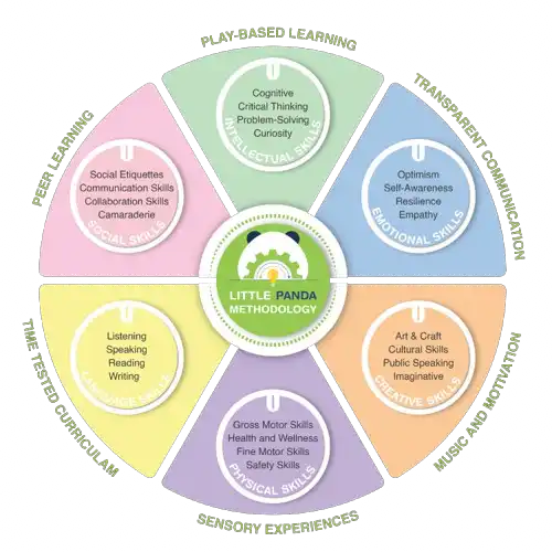 Methodology Chart